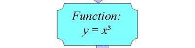 Fonksiyonlar