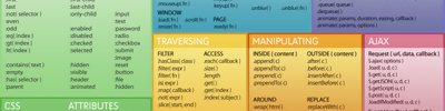 JQuery Özellik Şemaları