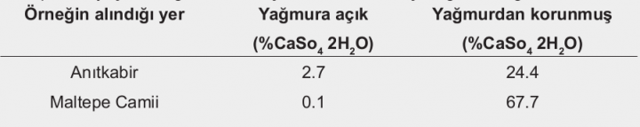 Örnek Kimya Proje Raporu