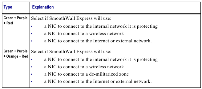 SmoothWall Express