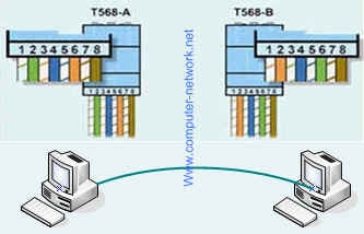 UTP - RJ45 network kablosu düz veya cross nasıl yapılır