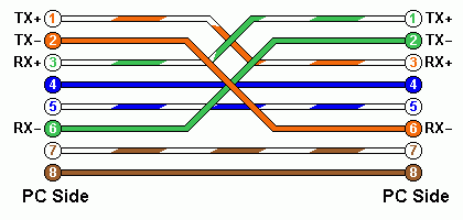 UTP - RJ45 network kablosu düz veya cross nasıl yapılır