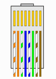 UTP - RJ45 network kablosu düz veya cross nasıl yapılır