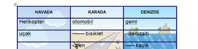 Kes Kopyala Yapıştır Uygulaması