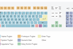 Klavye Üzerindeki Tuşar ve Görevleri