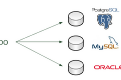 Introduction to PHP PDO (PHP Data Objects)
