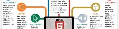 HTML5 nedir? HTML5 ile Kullanıma Giren Yeni Taglar... HTML5, internet'in çekirdek teknolojilerinden HTML işaretleme standardının beşinci sürümüdür.