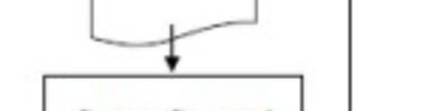 Döngüsel Akış Diagramı Algoritmaları