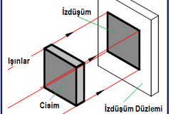 I?zdüşüm Ve I?zdüşüm Metotları