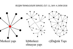 Blok Zinciri Teknolojisine Yapılan Saldırılar Üzerine bir İnceleme