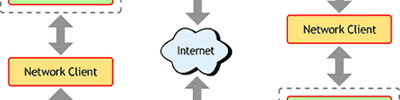 SSL Sertifikası Nedir? En İyi SSL Sertifikası Hangisidir?