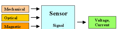 Sensör Nedir?