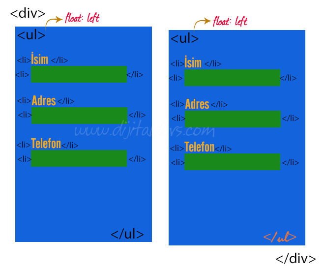 Jquery ile Basit Bir Form Uygulaması