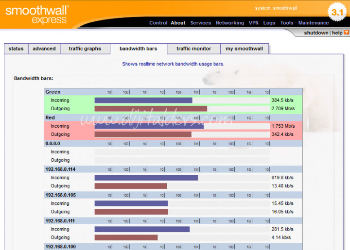 SmoothWall Express 3.1 Kurulumu