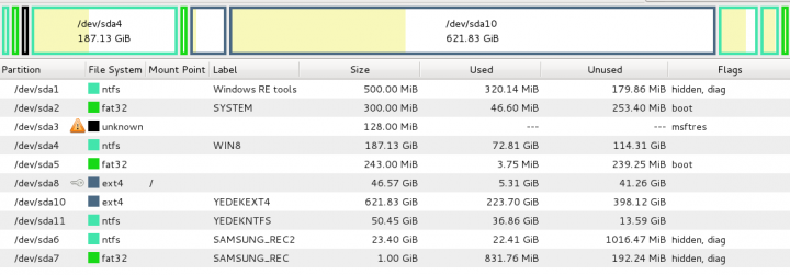 UEFI Boot'a Geçiş