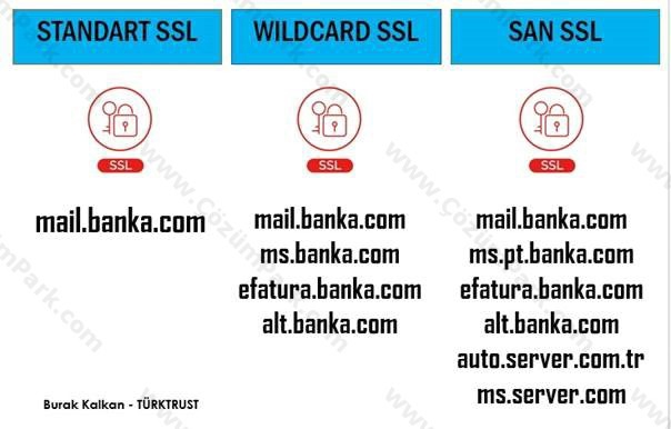 SSL Sertifikası Nedir? En İyi SSL Sertifikası Hangisidir?