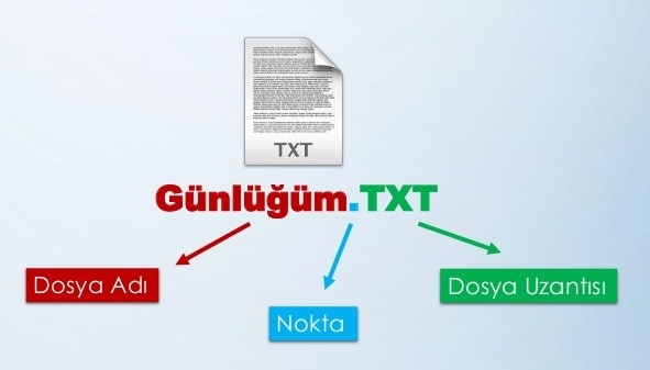 Dosya Uzantısı Nedir? (File Extension)