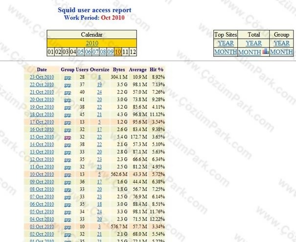 Pfsense ile Messenger Yasaklama