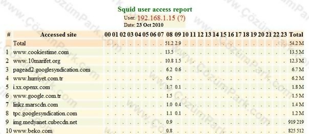 Pfsense ile Messenger Yasaklama