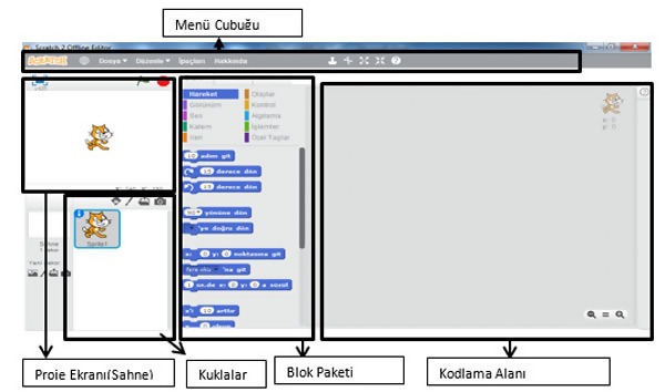 Scratch Nedir?