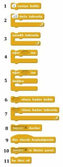 Scratch Nedir?