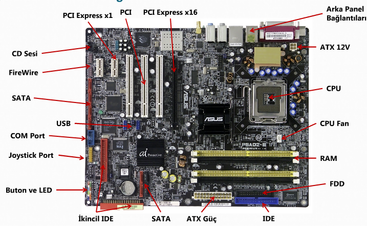İnternetten Bulacağınız Bir Anakart Üzerindeki Bileşenleri ve Portları Gösteren Etiketlemeyi Yapınız