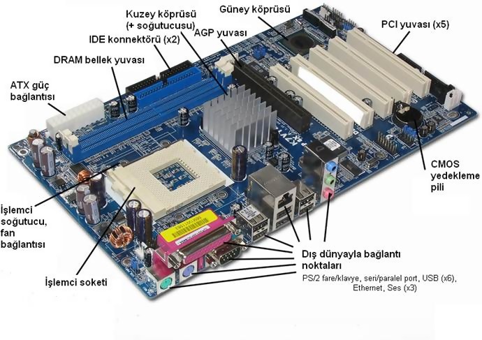 İnternetten Bulacağınız Bir Anakart Üzerindeki Bileşenleri ve Portları Gösteren Etiketlemeyi Yapınız