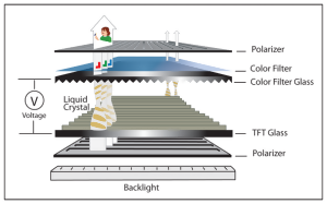 Monitör Türleri Nelerdir? Plazma, LCD, LED Monitörlerin Çalışma Mantığı Nedir?