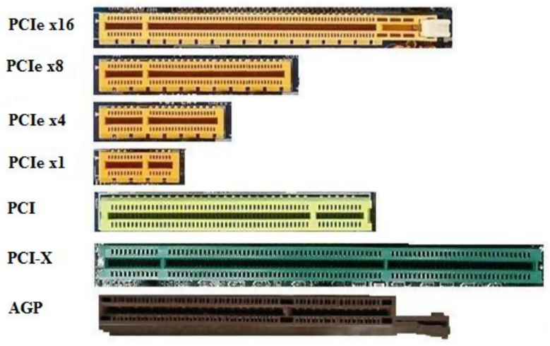 PCI-X Nedir?