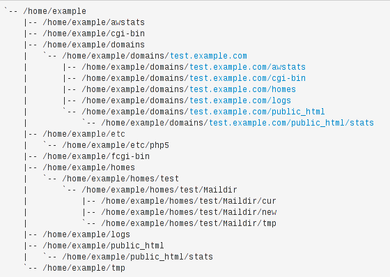 Virtualmin'e Yeni Web Sitesi Host Etmek