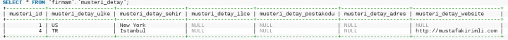 MySQL Join (LEFT, RIGHT, INNER, CROSS) Kullanımı ve Örnekleri