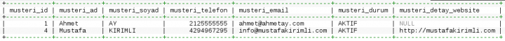 MySQL Join (LEFT, RIGHT, INNER, CROSS) Kullanımı ve Örnekleri