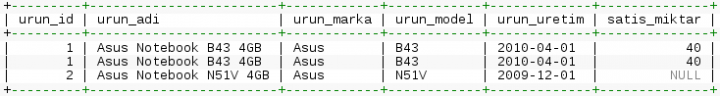 MySQL Join (LEFT, RIGHT, INNER, CROSS) Kullanımı ve Örnekleri