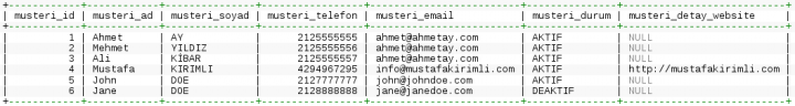 MySQL Join (LEFT, RIGHT, INNER, CROSS) Kullanımı ve Örnekleri