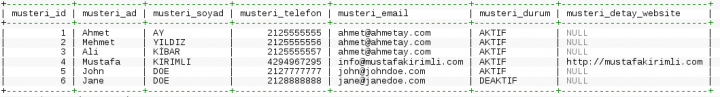 MySQL Join (LEFT, RIGHT, INNER, CROSS) Kullanımı ve Örnekleri