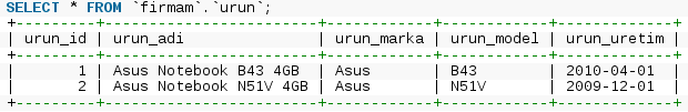 MySQL Join (LEFT, RIGHT, INNER, CROSS) Kullanımı ve Örnekleri