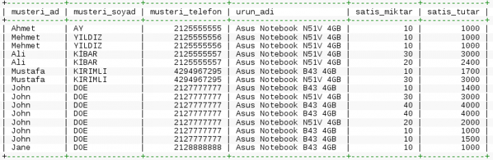 MySQL Join (LEFT, RIGHT, INNER, CROSS) Kullanımı ve Örnekleri