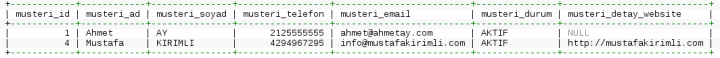 MySQL Join (LEFT, RIGHT, INNER, CROSS) Kullanımı ve Örnekleri