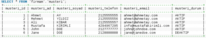 MySQL Join (LEFT, RIGHT, INNER, CROSS) Kullanımı ve Örnekleri