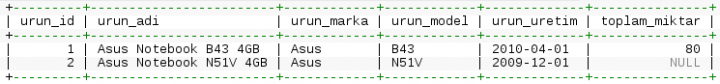 MySQL Join (LEFT, RIGHT, INNER, CROSS) Kullanımı ve Örnekleri