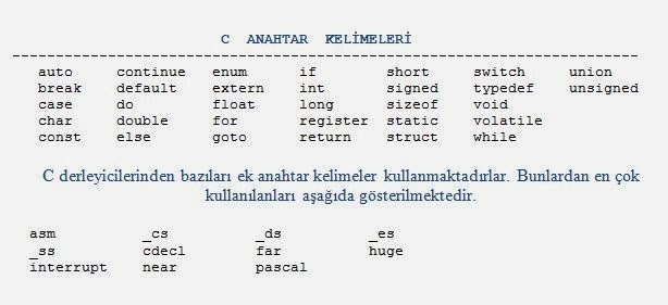 C Programlama Değişkenler