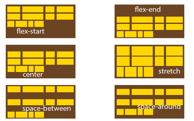 CSS Flex Yapısı Kapsamlı Anlatım