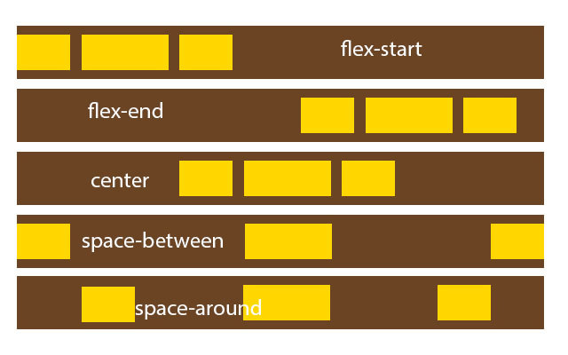 CSS Flex Yapısı Kapsamlı Anlatım