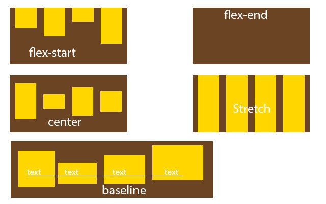 CSS Flex Yapısı Kapsamlı Anlatım
