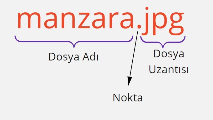 Dosya Uzantısı Nedir? (File Extension)