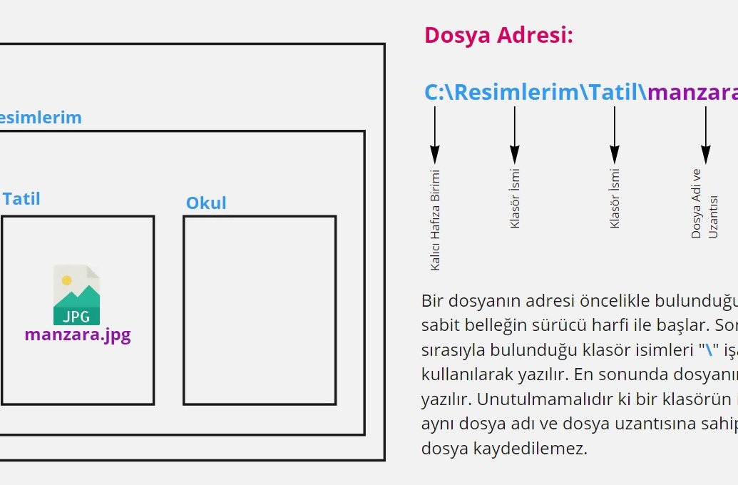 Klasör Nedir? Ne İşe Yarar.