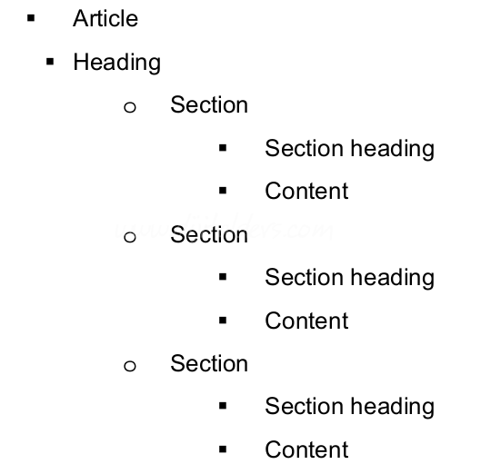 XHTML 1, HTML4 ve HTML5 Farklılıkları