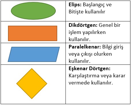 Algoritma Nedir?