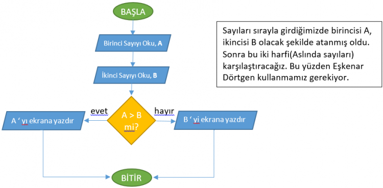 Algoritma Nedir?