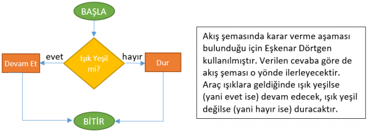 Algoritma Nedir?